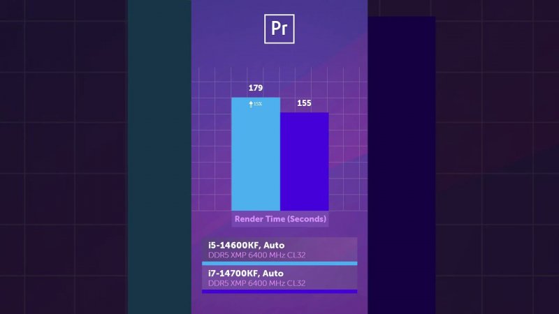 i5-14600K vs i7-14700K — что выбрать? #shorts