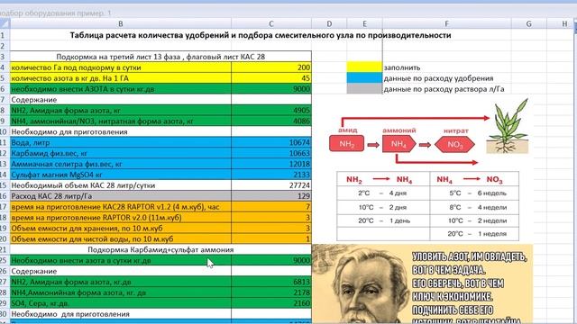 Таблица по подбору растворного узла для приготовления жидких удобрений и расчету расхода удобрений смотреть онлайн