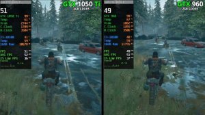 GTX 1050 Ti vs GTX 960 | Biggest Comparison! | Test In New Games!