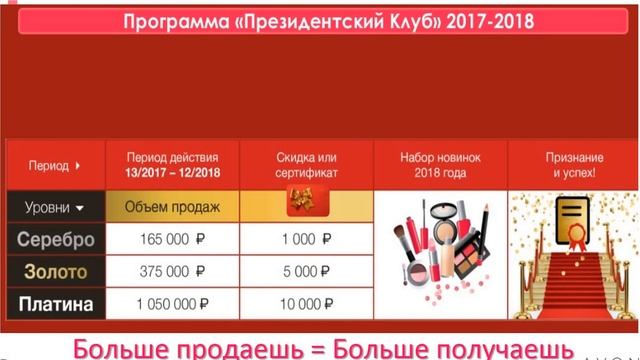 Используй все возможности Avon? смотреть онлайн