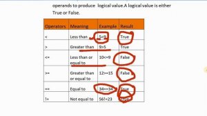 relational operator in python | comparison operators in python in Nepali