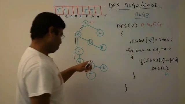 Depth First Search (DFS) Code смотреть онлайн