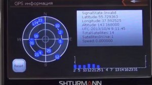 Принцип работы Глушилки GPS(Глонасс)