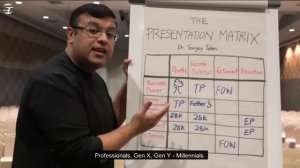 How To Do A Presentation For Financial Advisor | The Presentation Matrix | Dr Sanjay Tolani