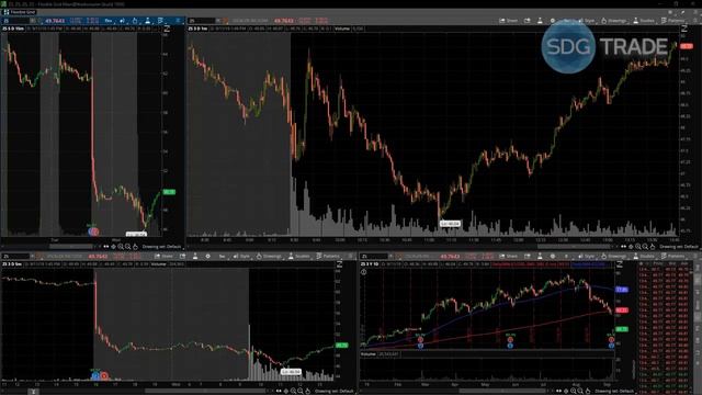 Разбор ситуации на графиках. Включение Дениса Воронина | SDG Trade смотреть онлайн