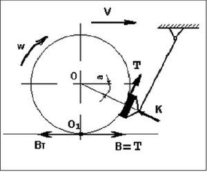 Вебинар.Основы теории торможения..mp4