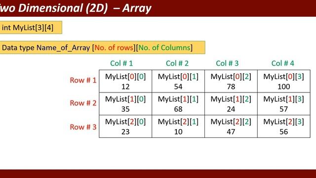 2D Array in C++ || two dimension array in C++ || Array in C++ смотреть онлайн