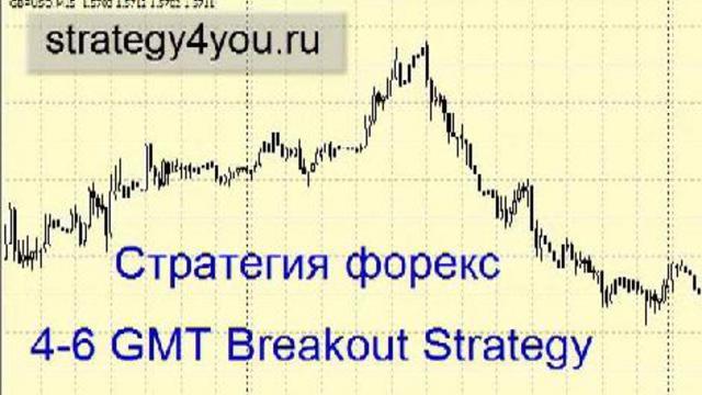 Breakout Strategy. Стратегия 4х шагов. GTM Break out.