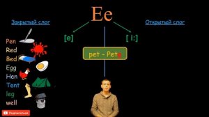 2  Английский Правила чтения  LETTER Ee   БУКВА Ee Max Heart 720p