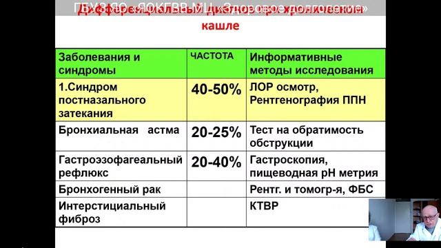 Борьба с сердечно-сосудистыми заболеваниями