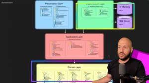 The Identity Paradox ｜ DDD, EF Core & Strongly Typed IDs ｜ Part 16