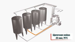 Пастеризационная установка
