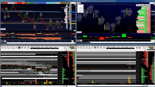 Live Trading SP500 FDAX NFP DAY 01.06.2018 смотреть онлайн