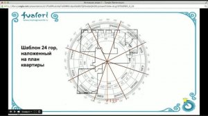 Видео-урок по активациям Удачи Феншуй с Валерией Фетискиной и Анной Премьера