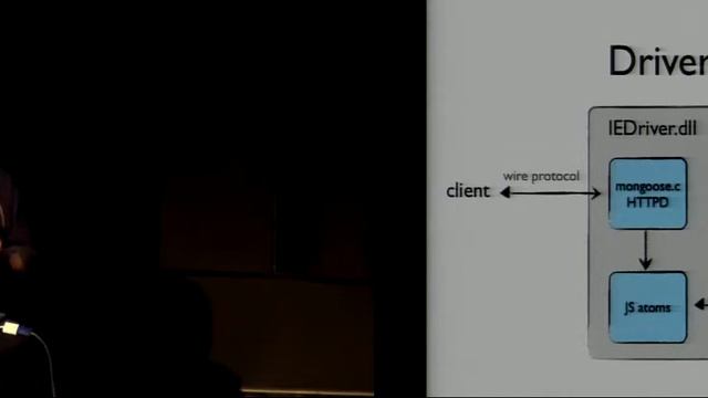 Jari Bakken - Automating 130 browser, platform and language combinations without going insane смотреть онлайн