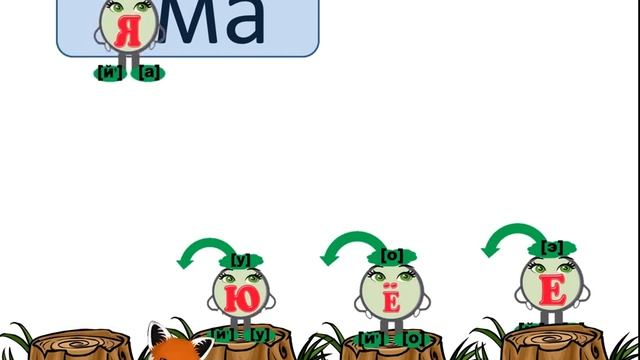 Буквы ЕЁЮЯ обозначают два звука смотреть онлайн