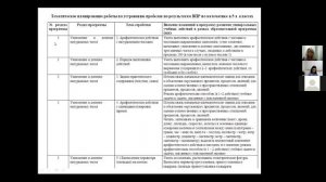 Анализ результатов ВПР 2020 по математике в ОО Краснодарского края (часть 2)