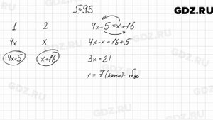 № 95 - Алгебра 7 класс Мерзляк