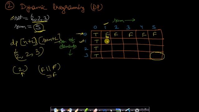 Subset Sum Problem Dynamic Programming | Backtracking Sum Of Subsets