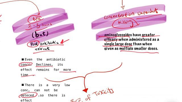 Aminoglycoside antibiotic смотреть онлайн