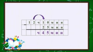 Тема 28. Задачи на определение времени начала и продолжительности события