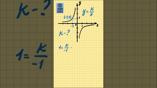 ОГЭ2021. Гипербола. График функции. #shorts