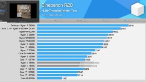 Are Gaming Laptops Now Better Value Than Desktops? Radeon RX 6800M vs 6700 XT Benchmark