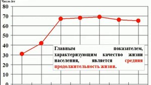 Население России половозрастной состав