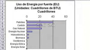 Como hacer un gráfico de Barras Horizontales en Excel 2003