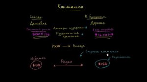 Строгое контанго: в большинстве случаев на понижение