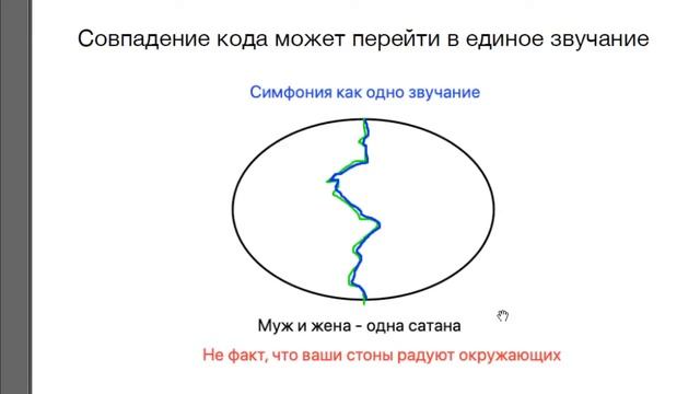 ЛЮБОВЬ, любовь, влюбленность. Вебинар lee смотреть онлайн