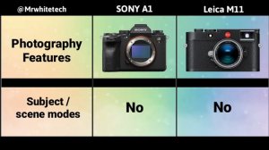 Leica M11 Vs Sony Alpha 1