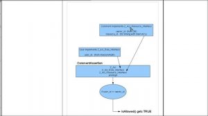 Zend Framework 1.9 tutorial 19: ACL dynamic assertions part  1