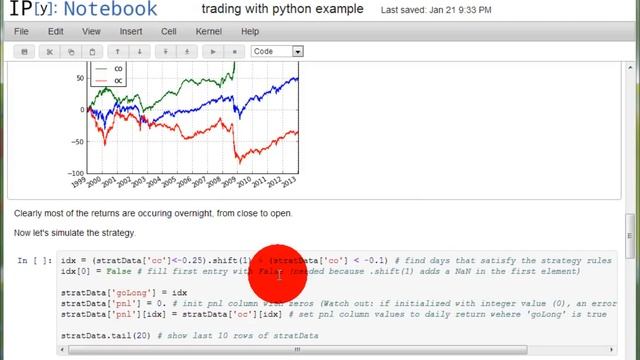 Trading With Python - example strategy backtest