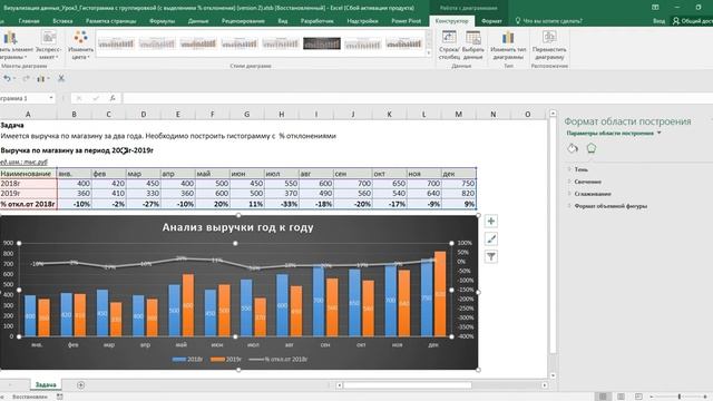 Визуализация данных Урок3 Гистограмма с группировкой (с выделением % отклонения)