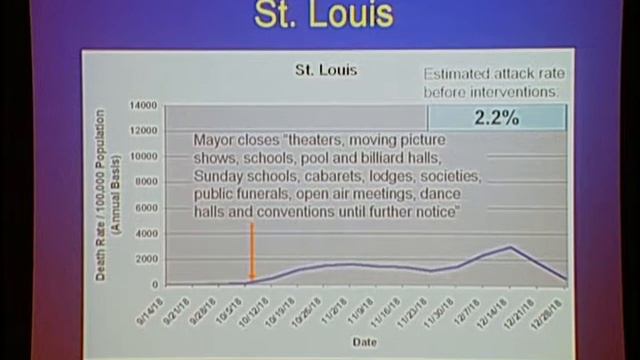 The Threat of Pandemic Influenza: How Can We Stop the Spread? смотреть онлайн