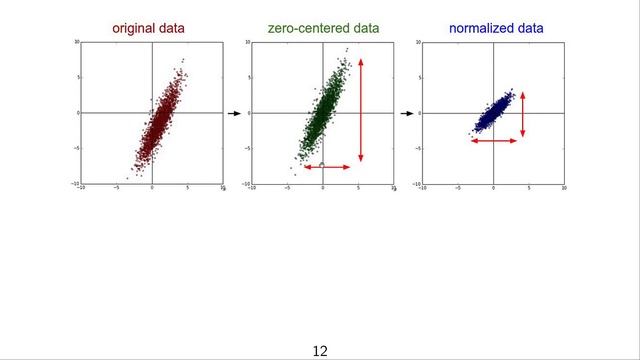 DLFVC - 10 - Input Data Normalization / Data Preprocessing смотреть онлайн