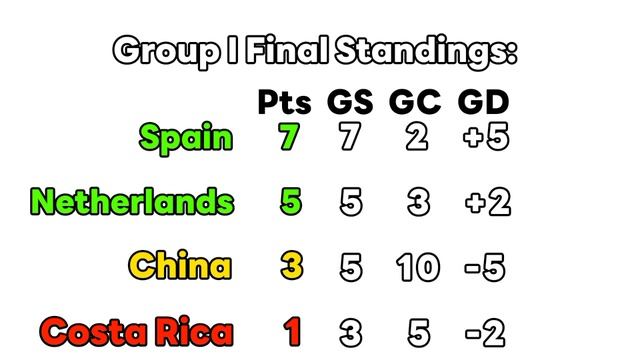 FIFA 2034 ASEAN World Cup in Countryballs | Simulation смотреть онлайн