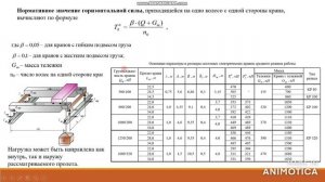 Определение крановых нагрузок на поперечную раму здания