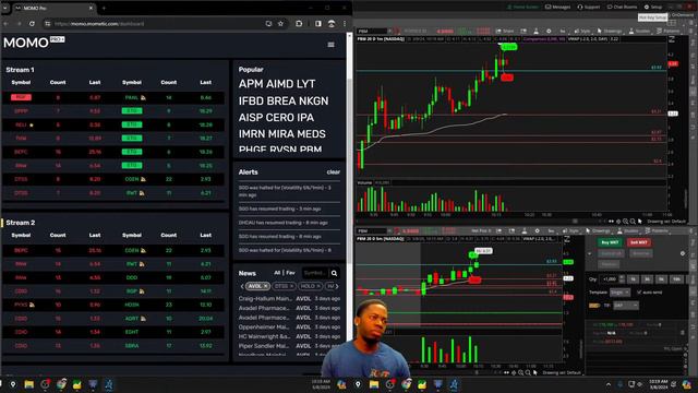 Live Day Trading Like A Pro