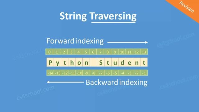 Python Revision Tour | String | Class 12 CS Python | CBSE - Hindi