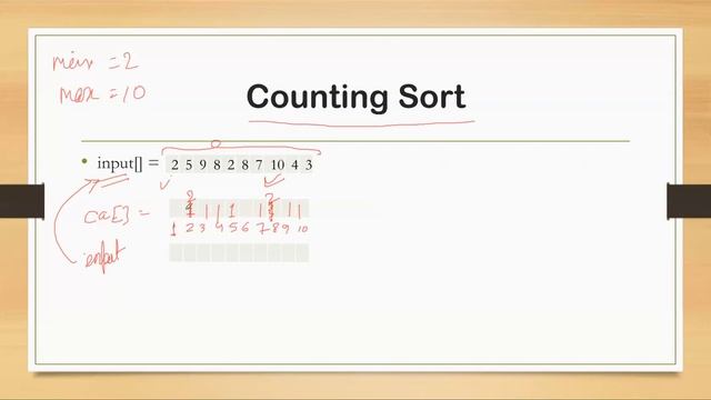Counting Sort in Java