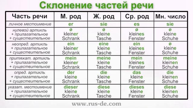 Урок №34: НОМИНАТИВ (ИМЕНИТЕЛЬНЫЙ ПАДЕЖ)