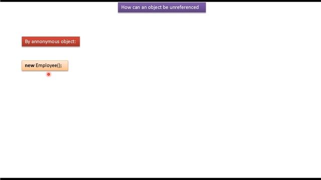 How to un-reference an Object in Java? | Java Garbage Collection | Java Tutorial