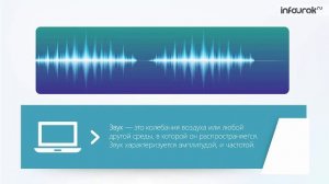 Технология мультимедиа  7 класс ДУ 1