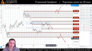 Утренний брифинг | 29 мая | Анализ и прогноз рынка FOREX, FORTS, ФР