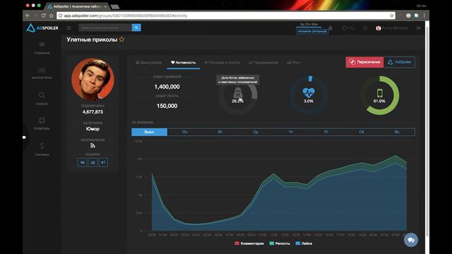AdSpoiler: Обзор сервиса. Часть 1