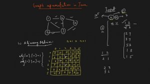 Graph Representation in Java