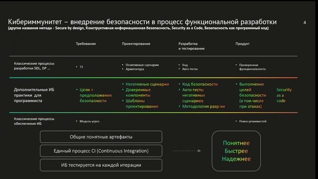 МК: Как сделать доверенный кибериммунный продукт (Лаборатория Касперского)