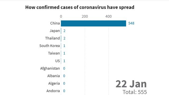 テレビが詳細を報じない新型コロナ第二波流行を「遺伝子情報」が解き明かす смотреть онлайн